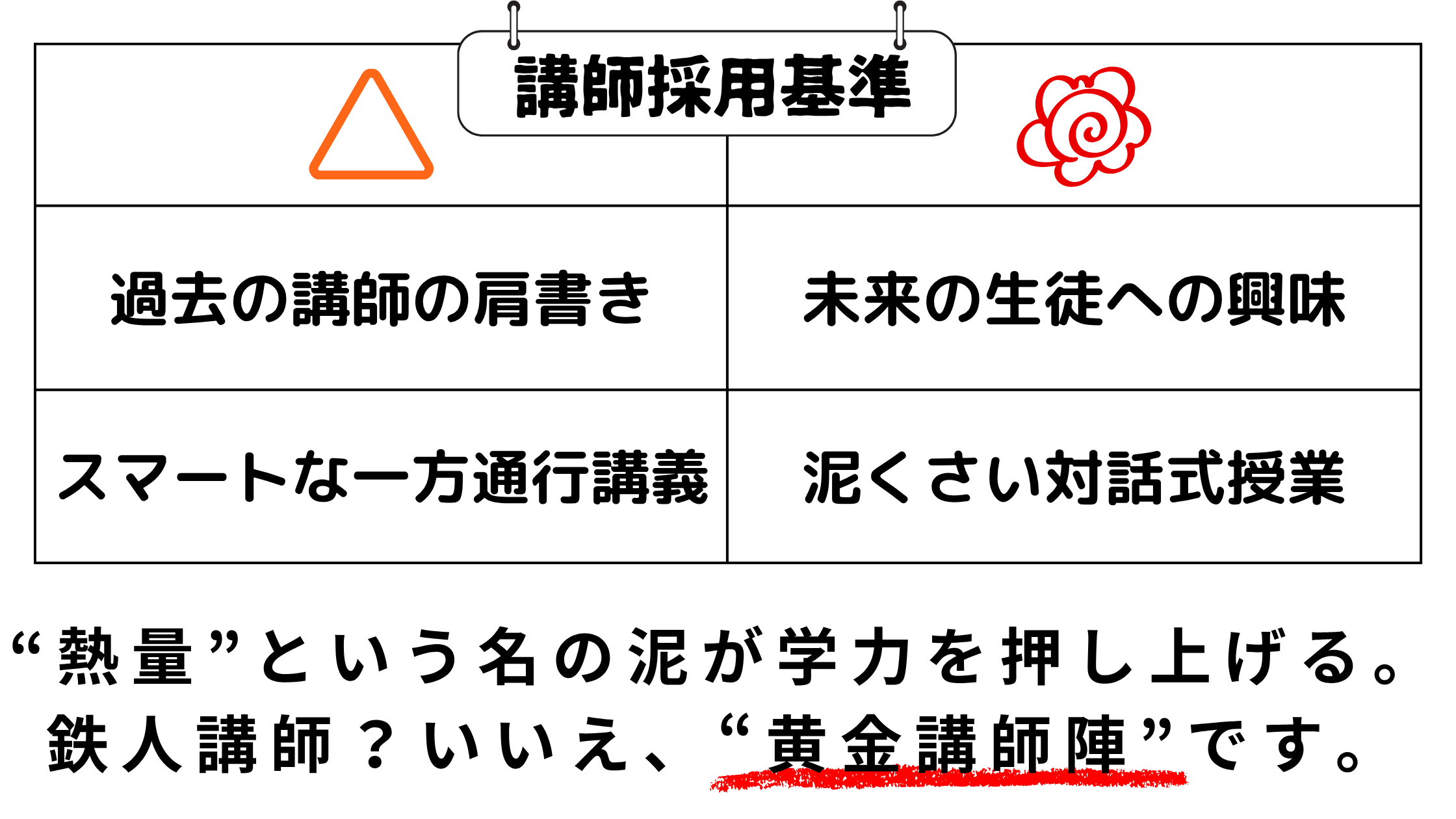 ウィリアライズ特徴1 品質が違う